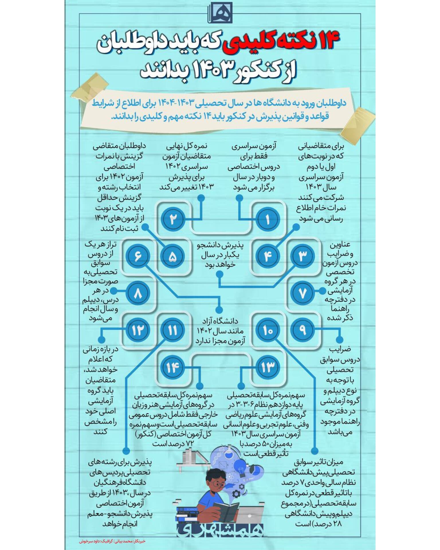 ۱۴ نکته کلیدی که باید داوطلب از کنکور ۱۴۰۳ بداند